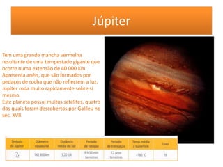 JúpiterTem uma grande mancha vermelha resultante de uma tempestade gigante que ocorre numa extensão de 40 000 Km.Apresenta anéis, que são formados por pedaços de rocha que não reflectem a luz.Júpiter roda muito rapidamente sobre si mesmo.Este planeta possui muitos satélites, quatro dos quais foram descobertos por Galileu no séc. XVII.
