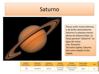 SaturnoPossui anéis muito extensos e de brilho deslumbrante.Saturno é o planeta menos denso do Sistema Solar: se fosse possível “colocá-lo” na água do nosso mar, flutuaria!Tal como Júpiter, Saturno tem uma rotação muito rápida.