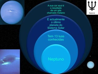A sua cor azul é
   o resultado
    de um gás
chamado metano

É actualmente
   o último
  planeta do
Sistema Solar


Tem 13 luas
conhecidas




Neptuno
 