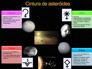 Cintura de asteróides
        Ceres                                                   Juno
• Agora é considerado um                              • Juno foi
  planeta anão                                          originalmente considerad
• Ele constitui mais de um                              o um planeta, juntamente
  terço da cintura de                                   com um Ceres, Palas e
  asteróides                                            Vesta
                                                      • Juno tem apenas 3% da
                                                        massa de Ceres




         Vesta
• É um dos candidatos a
                                                               Palas
  planeta anão                                        • É um dos candidatos a
• É o único asteróide que é                             planeta anão
  ocasionalmente visível a                            • Palas é o terceiro maior
  olho nu.                                              objecto da cintura de
                                                        asteróides, similar a
                                                        Vesta em volume, mas
                                                        com menos massa.
 