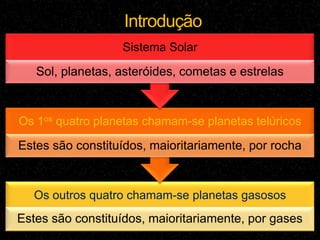 Introdução
                  Sistema Solar

   Sol, planetas, asteróides, cometas e estrelas


Os 1os quatro planetas chamam-se planetas telúricos

Estes são constituídos, maioritariamente, por rocha


   Os outros quatro chamam-se planetas gasosos
Estes são constituídos, maioritariamente, por gases
 