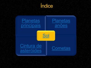 Índice

Planetas           Planetas
principais          anões

             Sol

Cintura de
                   Cometas
asteróides
 
