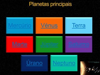 Planetas principais


Mercúrio      Vénus            Terra


 Marte        Júpiter     Saturno


      Úrano        Neptuno
 