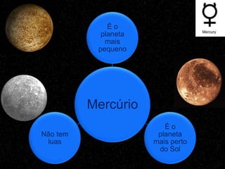 Éo
            planeta
             mais
           pequeno




          Mercúrio
                         Éo
Não tem                planeta
 luas                 mais perto
                       do Sol
 