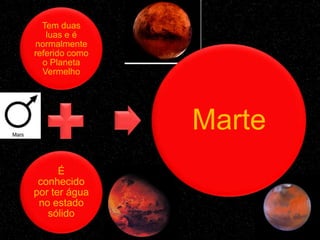 Tem duas
   luas e é
normalmente
referido como
  o Planeta
  Vermelho




                Marte
      É
 conhecido
por ter água
 no estado
   sólido
 