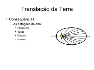 Translação da Terra
• Conseqüências:
  – As estações do ano.
     •   Primavera.
     •   Verão
     •   Outono
     •   Inverno
 