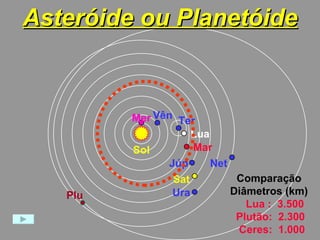 Asteróide ou Planetóide Lua Mer Vên Sol Mar Júp Sat Ura Net Plu Ter Comparação Diâmetros (km) Lua :  3.500 Plutão:  2.300  Ceres:  1.000 