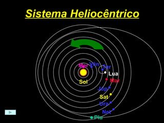 Sistema Heliocêntrico Lua Mer Vên Sol Mar Júp Sat Ura Net Plu Ter 