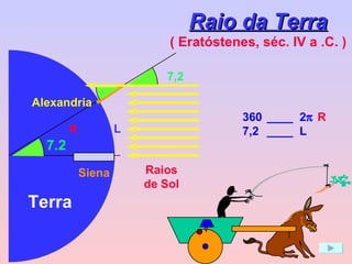 Raio da Terra ( Eratóstenes, séc. IV a .C. ) L Alexandria Siena R 360 ____  2  R 7,2 ____  L Terra 7.2 Raios de Sol 7,2 
