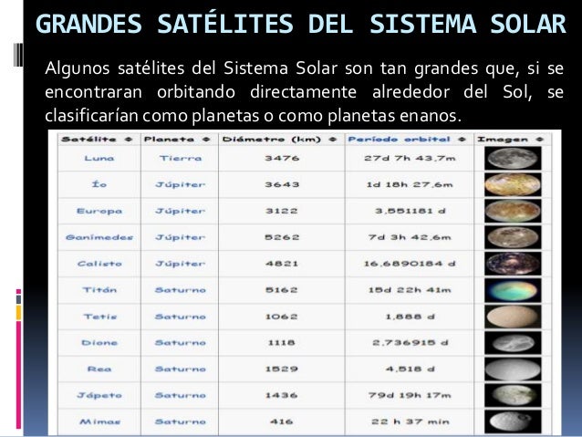 Image result for imagenes  de los satelites del sistema solar sin copyright