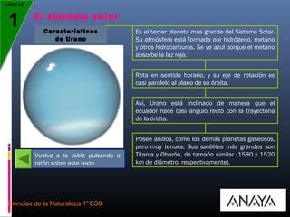 UNIDAD

1

El sistema solar
Características
de Urano

Es el tercer planeta más grande del Sistema Solar.
Su atmósfera está formada por hidrógeno, metano
y otros hidrocarburos. Se ve azul porque el metano
absorbe la luz roja.
Rota en sentido horario, y su eje de rotación es
casi paralelo al plano de su órbita.
Así, Urano está inclinado de manera que el
ecuador hace casi ángulo recto con la trayectoria
de la órbita.

Vuelve a la tabla pulsando el
ratón sobre este texto.

Ciencias de la Naturaleza 1º ESO

Posee anillos, como los demás planetas gaseosos,
pero muy tenues. Sus satélites más grandes son
Titania y Oberón, de tamaño similar (1580 y 1520
km de diámetro, respectivamente).

 