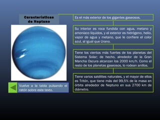 Características
de Neptuno

Es el más exterior de los gigantes gaseosos.
Su interior es roca fundida con agua, metano y
amoníaco líquidos, y el exterior es hidrógeno, helio,
vapor de agua y metano, que le confiere el color
azul, al igual que Urano.
Tiene los vientos más fuertes de los planetas del
Sistema Solar; de hecho, alrededor de la Gran
Mancha Oscura alcanzan los 2000 km/h. Como el
resto de los planetas gaseosos, lo rodean anillos.

Vuelve a la tabla pulsando el
ratón sobre este texto.

Tiene varios satélites naturales, y el mayor de ellos
es Tritón, que tiene más del 99,5% de la masa en
órbita alrededor de Neptuno en sus 2700 km de
diámetro.

 