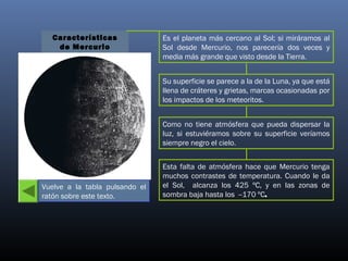 Características
de Mercurio

Es el planeta más cercano al Sol; si miráramos al
Sol desde Mercurio, nos parecería dos veces y
media más grande que visto desde la Tierra.
Su superficie se parece a la de la Luna, ya que está
llena de cráteres y grietas, marcas ocasionadas por
los impactos de los meteoritos.
Como no tiene atmósfera que pueda dispersar la
luz, si estuviéramos sobre su superficie veríamos
siempre negro el cielo.

Vuelve a la tabla pulsando el
ratón sobre este texto.

Esta falta de atmósfera hace que Mercurio tenga
muchos contrastes de temperatura. Cuando le da
el Sol, alcanza los 425 ºC, y en las zonas de
sombra baja hasta los --170 ºC.

 