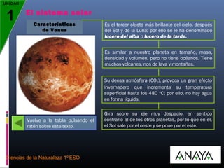 UNIDAD

1

El sistema solar
Características
de Venus

Es el tercer objeto más brillante del cielo, después
del Sol y de la Luna; por ello se le ha denominado
lucero del alba o lucero de la tarde.
Es similar a nuestro planeta en tamaño, masa,
densidad y volumen, pero no tiene océanos. Tiene
muchos volcanes, ríos de lava y montañas.
Su densa atmósfera (CO2), provoca un gran efecto
invernadero que incrementa su temperatura
superficial hasta los 480 ºC; por ello, no hay agua
en forma líquida.

Vuelve a la tabla pulsando el
ratón sobre este texto.

Ciencias de la Naturaleza 1º ESO

Gira sobre su eje muy despacio, en sentido
contrario al de los otros planetas, por lo que en él,
el Sol sale por el oeste y se pone por el este.

 