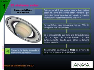 UNIDAD

1

El sistema solar
Características
de Saturno

Saturno es el único planeta con anillos visibles
desde la Tierra. Sus anillos están formados por
partículas cuyos tamaños van desde la medida
microscópica hasta trozos como una casa.
Su atmósfera está compuesta por un 75% de
hidrógeno, y un 25% de helio.
Es el único planeta que tiene una densidad menor
que el agua. Si encontrásemos un mar
suficientemente grande para poner a Saturno
encima, flotaría.

Vuelve a la tabla pulsando el
ratón sobre este texto.

Ciencias de la Naturaleza 1º ESO

Tiene muchos satélites, pero Titán es el mayor de
ellos, con un diámetro de 5150 km.

 