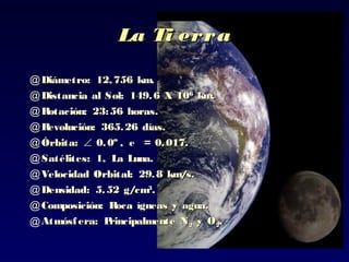 @ Diámetro: 12,756 km.Diámetro: 12,756 km.
@ Distancia al Sol: 149.6 X 10Distancia al Sol: 149.6 X 1066
km.km.
@ Rotación: 23:56 horas.Rotación: 23:56 horas.
@ Revolución: 365.26 días.Revolución: 365.26 días.
@ Órbita:Órbita: ∠ 0.0º , e = 0.017.0.0º , e = 0.017.
@ Satélites: 1, La Luna.Satélites: 1, La Luna.
@ Velocidad Orbital: 29.8 km/s.Velocidad Orbital: 29.8 km/s.
@ Densidad: 5.52 g/cmDensidad: 5.52 g/cm33
..
@ Composición: Roca ígneas y agua.Composición: Roca ígneas y agua.
@ Atmósfera: Principalmente NAtmósfera: Principalmente N22 y Oy O22..
La Ti erraLa Ti erra
 