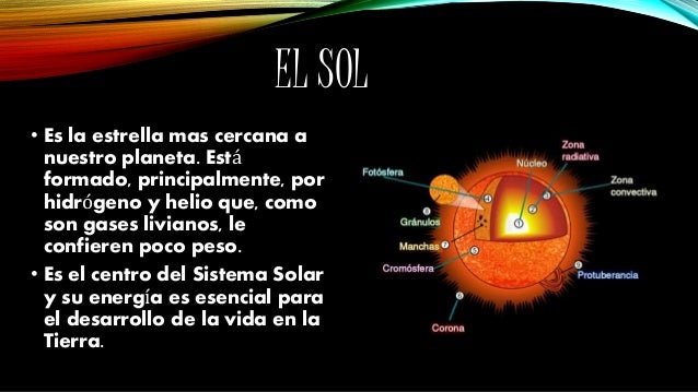 Sistema Solar Y Sus Planetas