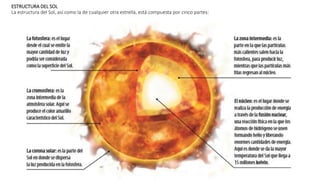 ESTRUCTURA DEL SOL
La estructura del Sol, así como la de cualquier otra estrella, está compuesta por cinco partes:
 