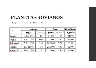 PLANETAS JOVIANOS
• Propriedades Gerais dos Planetas Jovianos
 