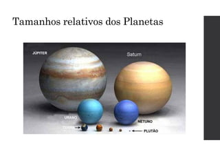 Tamanhos relativos dos Planetas
 