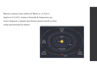 Maioria: cinturao entre orbitas de Marte (a 1.5 A.U.) e
Jupiter (a 5.2 A.U.): teriam se formado de fragmentos que
nunca chegaram a agregar para formar planeta devido ao forte
campo gravitacional de Jupiter
 