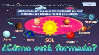El Sistema Solar es un sistema planetario de la Vía Láctea
Está formado por una única estrella llamada Sol, más
8 planetas que orbitan alrededor de la estrella.
INICIO
 