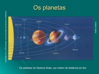 Os planetasOs planetas
Os planetas do Sistema Solar, por ordem de distância do Sol.
WalterCaldeira
Ilustraçãocomcores-fantasia,semproporçãodetamanhoedistância.
 