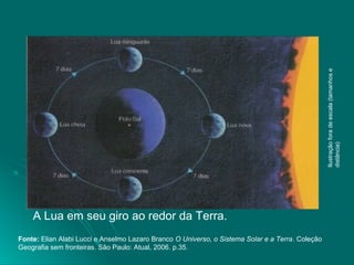 A Lua em seu giro ao redor da Terra.
Ilustraçãoforadeescala(tamanhose
distância)
Fonte: Elian Alabi Lucci e Anselmo Lazaro Branco O Universo, o Sistema Solar e a Terra. Coleção
Geografia sem fronteiras. São Paulo: Atual, 2006. p.35.
 