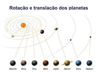 Rotação e translação dos planetas
 