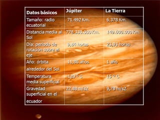 Sistema Solar 1º A Bto.