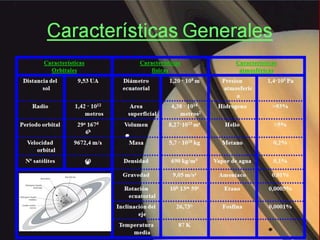 Sistema Solar 1º A Bto.