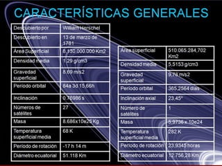 Sistema Solar 1º A Bto.