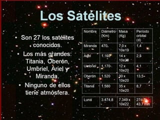 Sistema Solar 1º A Bto.