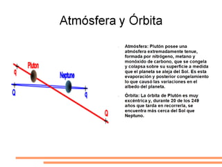 Sistema Solar 1º A Bto.