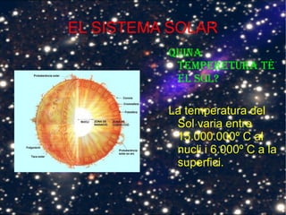 EL SISTEMA SOLAR
Quina
temperetura té
el sol?
La temperatura del
Sol varia entre
15.000.000º C al
nucli i 6.000º C a la
superfici.
 