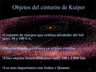 c

          Objetos del cinturón de Kuiper



    •Conjunto de cuerpos que orbitan alrededor del Sol
    entre 30 y 100 UA.

    •Objetos helados exteriores en órbitas estables.

    •Estos objetos tienen diámetros entre 100 y 1.000 km.

    •Los mas importantes son Sedna y Quaoar.                14
 