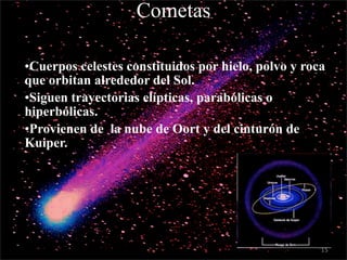 c
                        Cometas

    •Cuerpos celestes constituidos por hielo, polvo y roca
    que orbitan alrededor del Sol.
    •Siguen trayectorias elípticas, parabólicas o
    hiperbólicas.
    •Provienen de la nube de Oort y del cinturón de
    Kuiper.




                                                         15
 