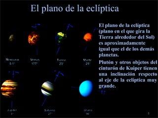 c
    El plano de la eclíptica
                    • El plano de la eclíptica
                      (plano en el que gira la
                      Tierra alrededor del Sol)
                      es aproximadamente
                      igual que el de los demás
                      planetas.
                      Plutón y otros objetos del
                      cinturón de Kuiper tienen
                      una inclinación respecto
                      al eje de la eclíptica muy
                      grande.




                                           5
 
