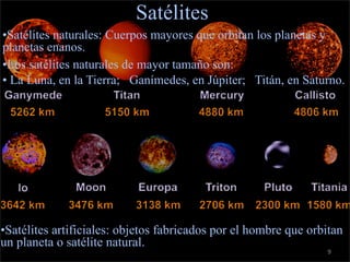 c
                               Satélites
    •Satélites naturales: Cuerpos mayores que orbitan los planetas y
    planetas enanos.
    •Los satélites naturales de mayor tamaño son:
    • La Luna, en la Tierra; Ganímedes, en Júpiter; Titán, en Saturno.




    •Satélites artificiales: objetos fabricados por el hombre que orbitan
    un planeta o satélite natural.
                                                                     9
 