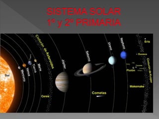Sistema Solar 1º y 2º