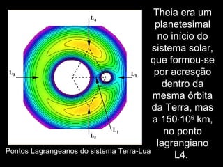 Theia era um
planetesimal
no início do
sistema solar,
que formou-se
por acresção
dentro da
mesma órbita
da Terra, mas
a 150⋅106
km,
no ponto
lagrangiano
L4.Pontos Lagrangeanos do sistema Terra-Lua
 
