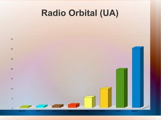 Venus Venus es el segundo planeta del Sistema Solar en orden de distancia desde el Sol, y el tercero en cuanto a tamaño. Recibe su nombre en honor a Venus, la diosa romana del amor. Se trata de un planeta de tipo rocoso y terrestre. Imagen de R. Nunes 