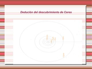 Dedución del descubrimiento de Ceres
 