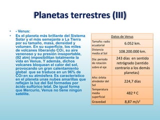Planetas terrestres (III)
•
•

- Venus:
Es el planeta más brillante del Sistema
Solar y el más semejante a La Tierra
por su tamaño, masa, densidad y
volumen. En su superficie, los miles
de volcanes liberando CO2, su aire
venenoso y su presión insoportable,
(92 atm) imposibilitan totalmente la
vida en Venus. Y además, dichos
volcanes bloquean el calor del sol,
provocando un gran calentamiento
global que se traduce en un 96% de
CO2 en su atmósfera. Es característico
en el planeta unas nubes amarillas que
reflejan la luz del Sol formadas por
ácido sulfúrico letal. De igual forma
que Mercurio, Venus no tiene ningún
satélite.

Datos de Venus
Tamaño: radio
ecuatorial
Distancia
media al Sol
Día: periodo
de rotación
sobre el eje
Año: órbita
alrededor del
Sol
Temperatura
media
superficial

Gravedad

6.052 km.

108.200.000 km.
243 días en sentido
retrógrado (sentido
contrario a los demás
planetas)
224,7 días
482 º C
8,87 m/s2

 
