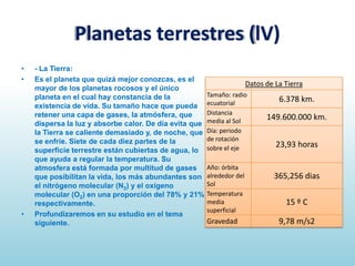 Planetas terrestres (lV)
•
•

•

- La Tierra:
Es el planeta que quizá mejor conozcas, es el
mayor de los planetas rocosos y el único
planeta en el cual hay constancia de la
existencia de vida. Su tamaño hace que pueda
retener una capa de gases, la atmósfera, que
dispersa la luz y absorbe calor. De día evita que
la Tierra se caliente demasiado y, de noche, que
se enfríe. Siete de cada diez partes de la
superficie terrestre están cubiertas de agua, lo
que ayuda a regular la temperatura. Su
atmosfera está formada por multitud de gases
que posibilitan la vida, los más abundantes son
el nitrógeno molecular (N2) y el oxígeno
molecular (O2) en una proporción del 78% y 21%
respectivamente.
Profundizaremos en su estudio en el tema
siguiente.

Datos de La Tierra
Tamaño: radio
ecuatorial
Distancia
media al Sol
Día: periodo
de rotación
sobre el eje
Año: órbita
alrededor del
Sol
Temperatura
media
superficial

Gravedad

6.378 km.
149.600.000 km.
23,93 horas

365,256 dias
15 º C
9,78 m/s2

 