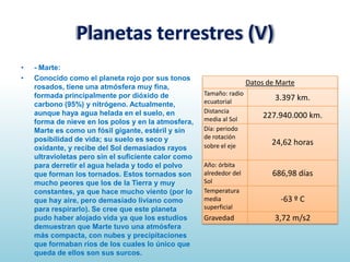 Planetas terrestres (V)
•
•

- Marte:
Conocido como el planeta rojo por sus tonos
rosados, tiene una atmósfera muy fina,
formada principalmente por dióxido de
carbono (95%) y nitrógeno. Actualmente,
aunque haya agua helada en el suelo, en
forma de nieve en los polos y en la atmosfera,
Marte es como un fósil gigante, estéril y sin
posibilidad de vida; su suelo es seco y
oxidante, y recibe del Sol demasiados rayos
ultravioletas pero sin el suficiente calor como
para derretir el agua helada y todo el polvo
que forman los tornados. Estos tornados son
mucho peores que los de la Tierra y muy
constantes, ya que hace mucho viento (por lo
que hay aire, pero demasiado liviano como
para respirarlo). Se cree que este planeta
pudo haber alojado vida ya que los estudios
demuestran que Marte tuvo una atmósfera
más compacta, con nubes y precipitaciones
que formaban ríos de los cuales lo único que
queda de ellos son sus surcos.

Datos de Marte
Tamaño: radio
ecuatorial
Distancia
media al Sol
Día: periodo
de rotación
sobre el eje
Año: órbita
alrededor del
Sol
Temperatura
media
superficial

Gravedad

3.397 km.
227.940.000 km.
24,62 horas

686,98 días
-63 º C
3,72 m/s2

 