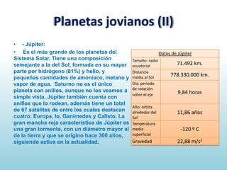 Planetas jovianos (II)
• - Júpiter:
• Es el más grande de los planetas del
Sistema Solar. Tiene una composición
semejante a la del Sol, formada en su mayor
parte por hidrógeno (81%) y helio, y
pequeñas cantidades de amoníaco, metano y
vapor de agua. Saturno no es el único
planeta con anillos, aunque no los veamos a
simple vista, Júpiter también cuenta con
anillos que lo rodean, además tiene un total
de 67 satélites de entre los cuales destacan
cuatro: Europa, Io, Ganímedes y Calisto. La
gran mancha roja característica de Júpiter es
una gran tormenta, con un diámetro mayor al
de la tierra y que se origino hace 300 años,
siguiendo activa en la actualidad.

Datos de Júpiter
Tamaño: radio
ecuatorial
Distancia
media al Sol
Día: periodo
de rotación
sobre el eje
Año: órbita
alrededor del
Sol
Temperatura
media
superficial

Gravedad

71.492 km.
778.330.000 km.
9,84 horas

11,86 años
-120 º C
22,88 m/s2

 