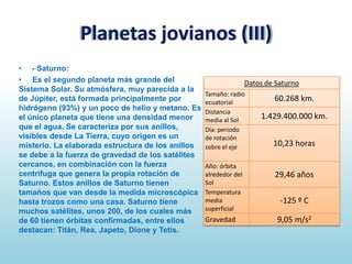 Planetas jovianos (III)
• - Saturno:
• Es el segundo planeta más grande del
Sistema Solar. Su atmósfera, muy parecida a la
de Júpiter, está formada principalmente por
hidrógeno (93%) y un poco de helio y metano. Es
el único planeta que tiene una densidad menor
que el agua. Se caracteriza por sus anillos,
visibles desde La Tierra, cuyo origen es un
misterio. La elaborada estructura de los anillos
se debe a la fuerza de gravedad de los satélites
cercanos, en combinación con la fuerza
centrífuga que genera la propia rotación de
Saturno. Estos anillos de Saturno tienen
tamaños que van desde la medida microscópica
hasta trozos como una casa. Saturno tiene
muchos satélites, unos 200, de los cuales más
de 60 tienen órbitas confirmadas, entre ellos
destacan: Titán, Rea, Japeto, Dione y Tetis.

Datos de Saturno
Tamaño: radio
ecuatorial
Distancia
media al Sol
Día: periodo
de rotación
sobre el eje
Año: órbita
alrededor del
Sol
Temperatura
media
superficial

Gravedad

60.268 km.
1.429.400.000 km.
10,23 horas

29,46 años
-125 º C
9,05 m/s2

 