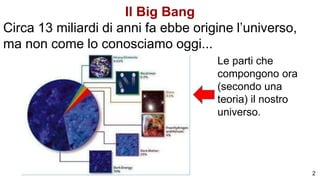 Il Big Bang
Circa 13 miliardi di anni fa ebbe origine l’universo,
ma non come lo conosciamo oggi...
Le parti che
compongono ora
(secondo una
teoria) il nostro
universo.
2
 