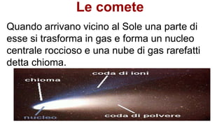 Le comete
Quando arrivano vicino al Sole una parte di
esse si trasforma in gas e forma un nucleo
centrale roccioso e una nube di gas rarefatti
detta chioma.
27
 